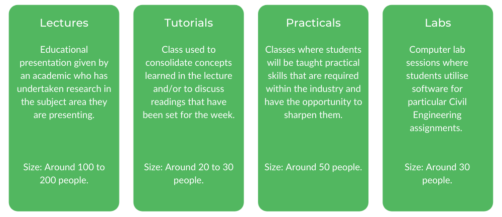 QUT土木工程 - 阶级结构