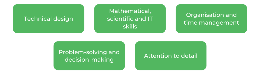 QUT土木工程 - 技能