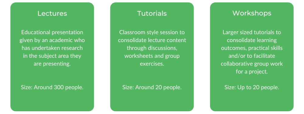 Bachelor of Business Management UQ - Class Structure