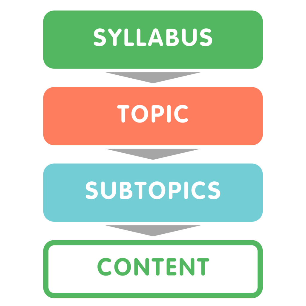 数学标准教学大纲故障
