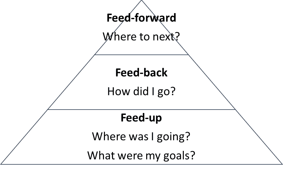 HSC模块C制作反光陈述