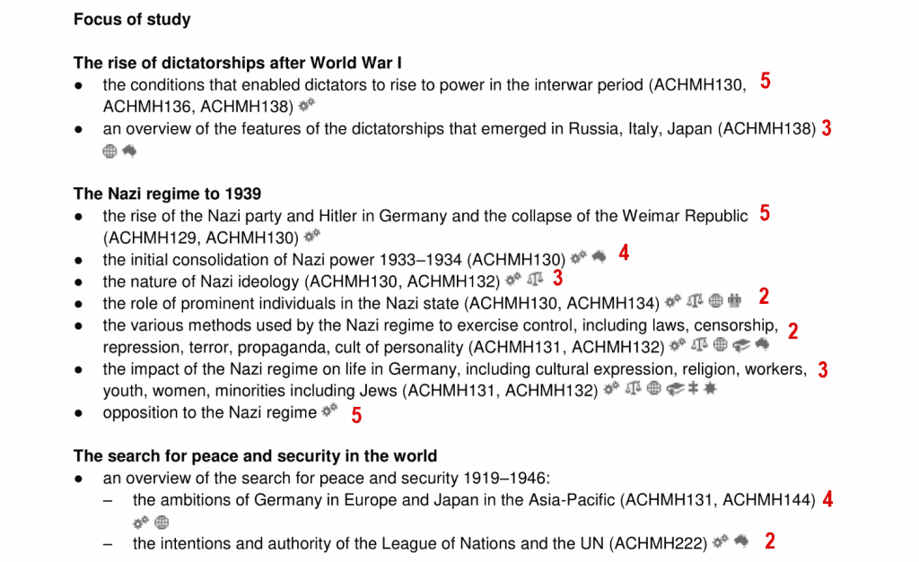 Modern History Syllabus