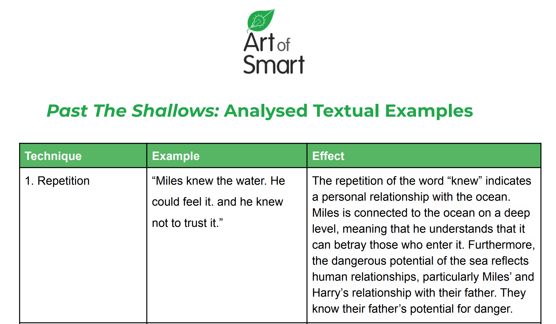 经过浅滩Analysis - Preview