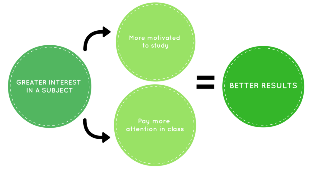 HSC科目选择-图形