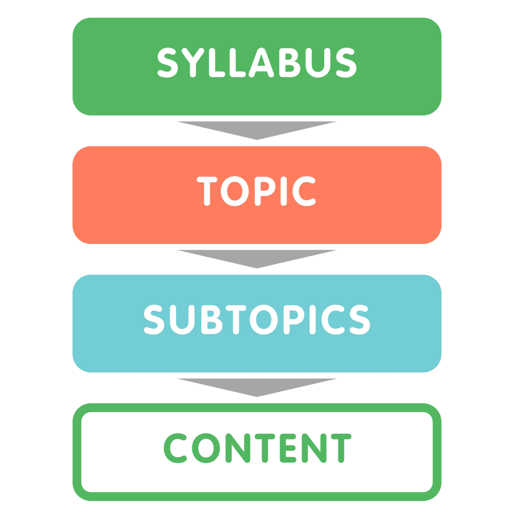 数学标准教学大纲故障