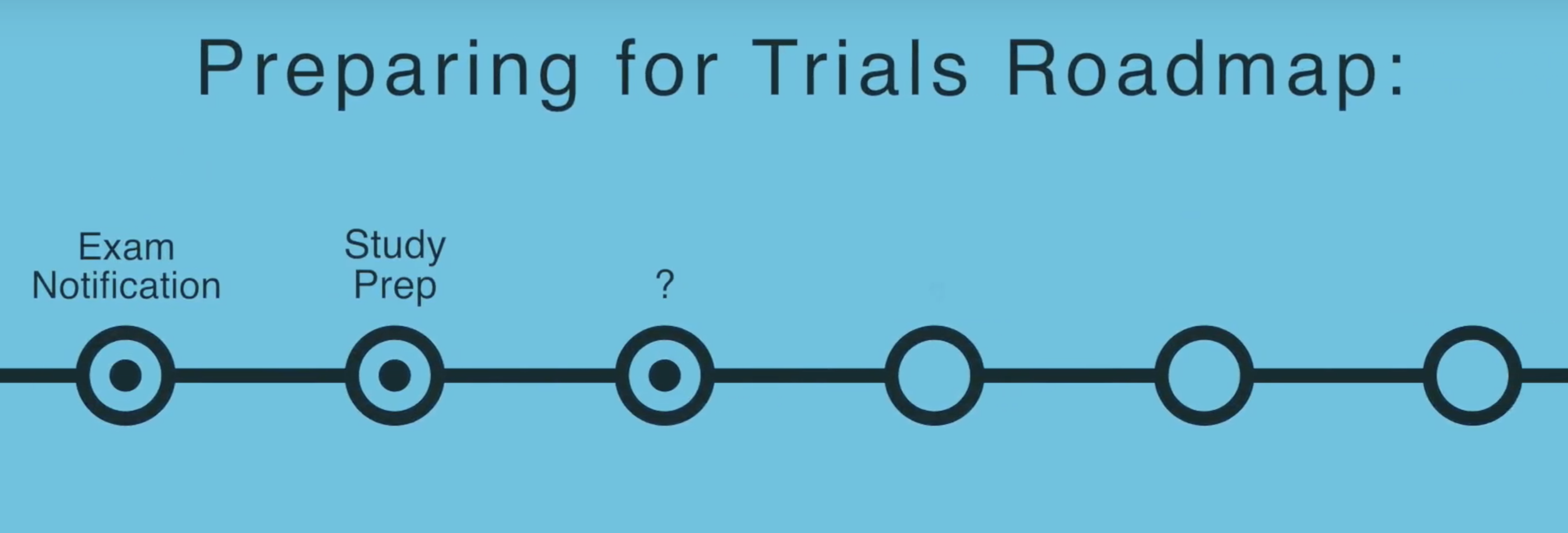 hsc-trials