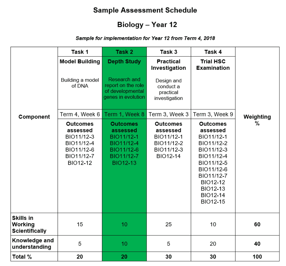 hsc biology module 6 genetic change