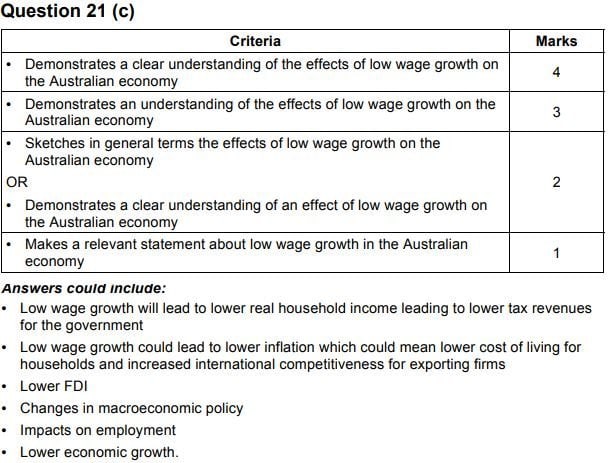 HSC Economics short answer questions