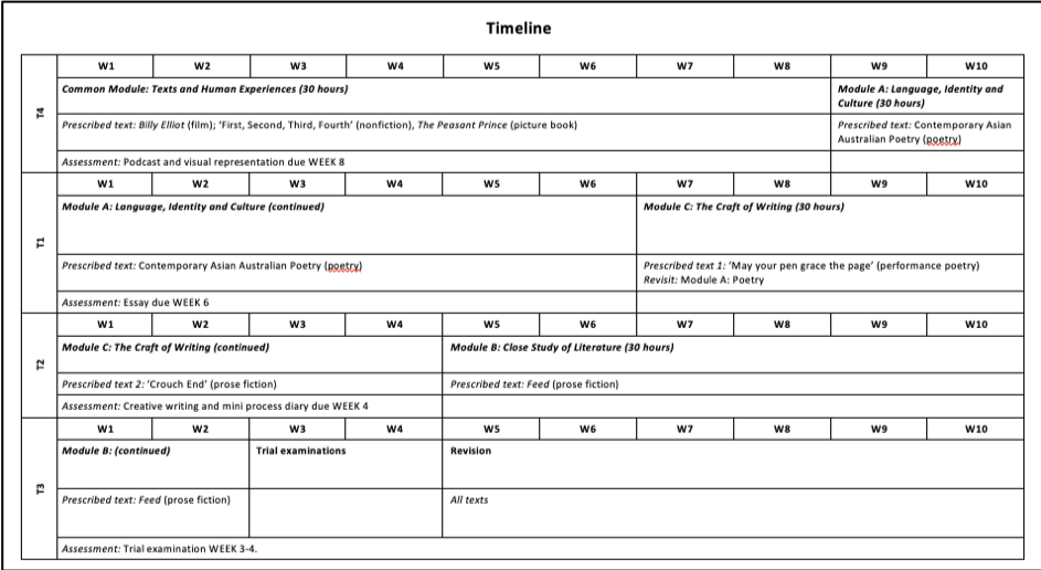 HSC英语模块C写作技巧 - 时间表