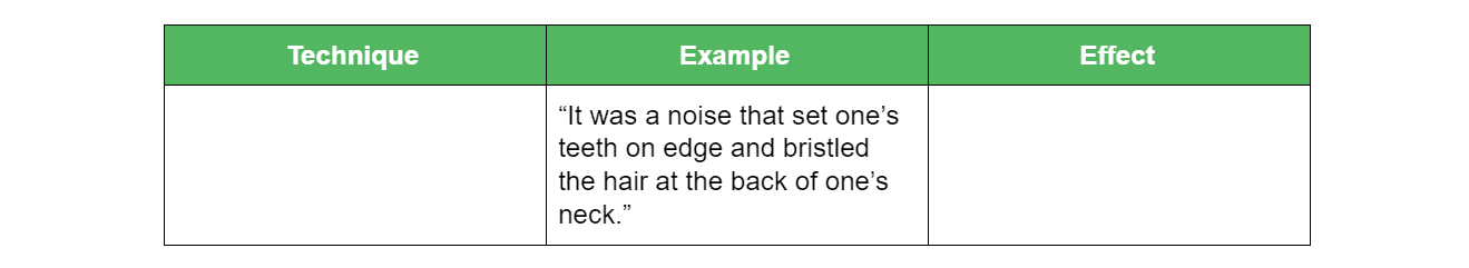 HSC英语作文- TEE表例子