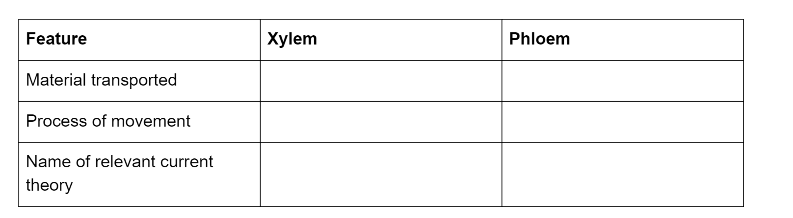HSC Biology practice question