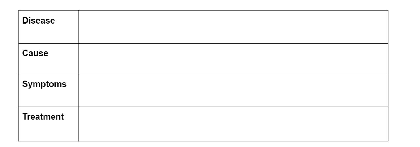 HSC Biology practice question