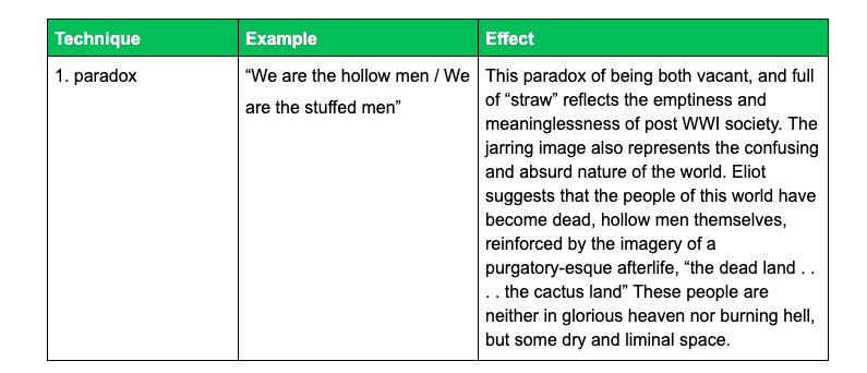 The Hollow Men by T.S. Eliot analysis