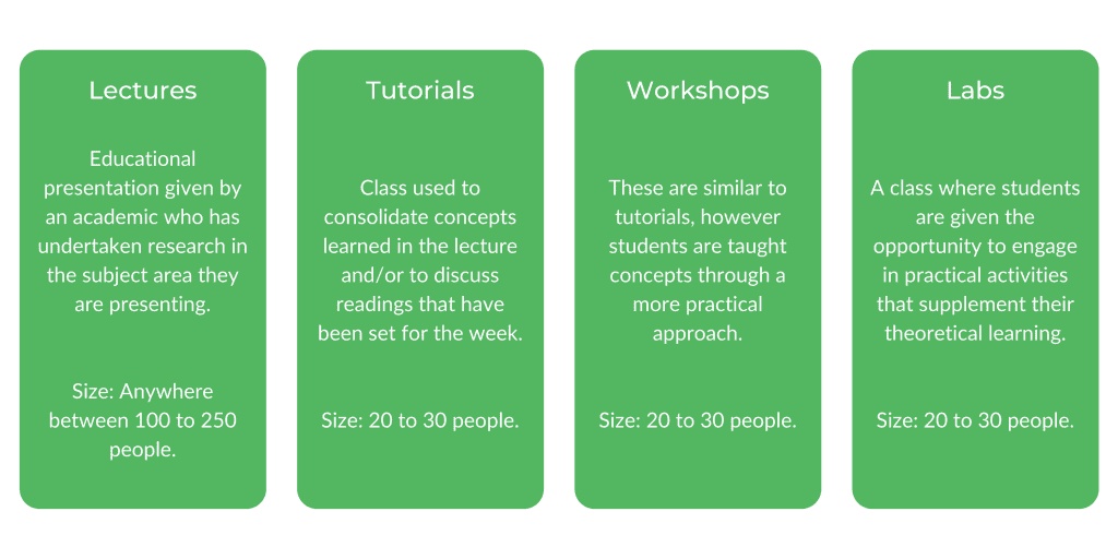 Medical Science WSU - Class Structure