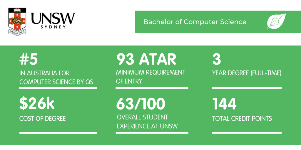 计算机科学UNSW-情况说明书