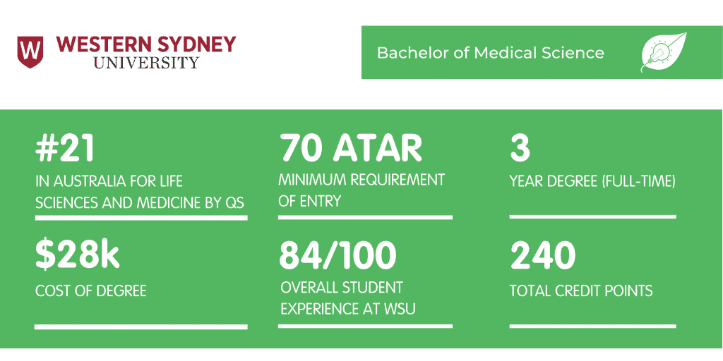 Medical Science WSU - Fact Sheet