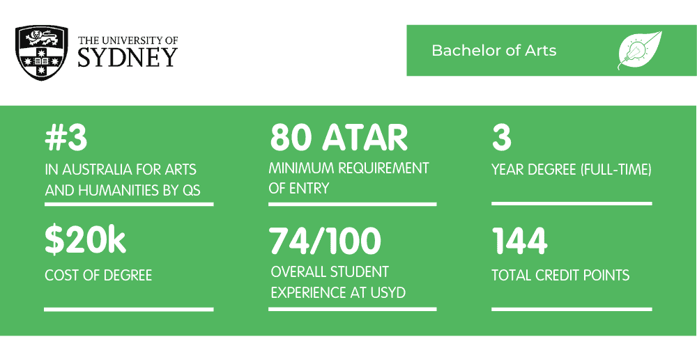 Bachelor of Arts USYD - Fact Sheet