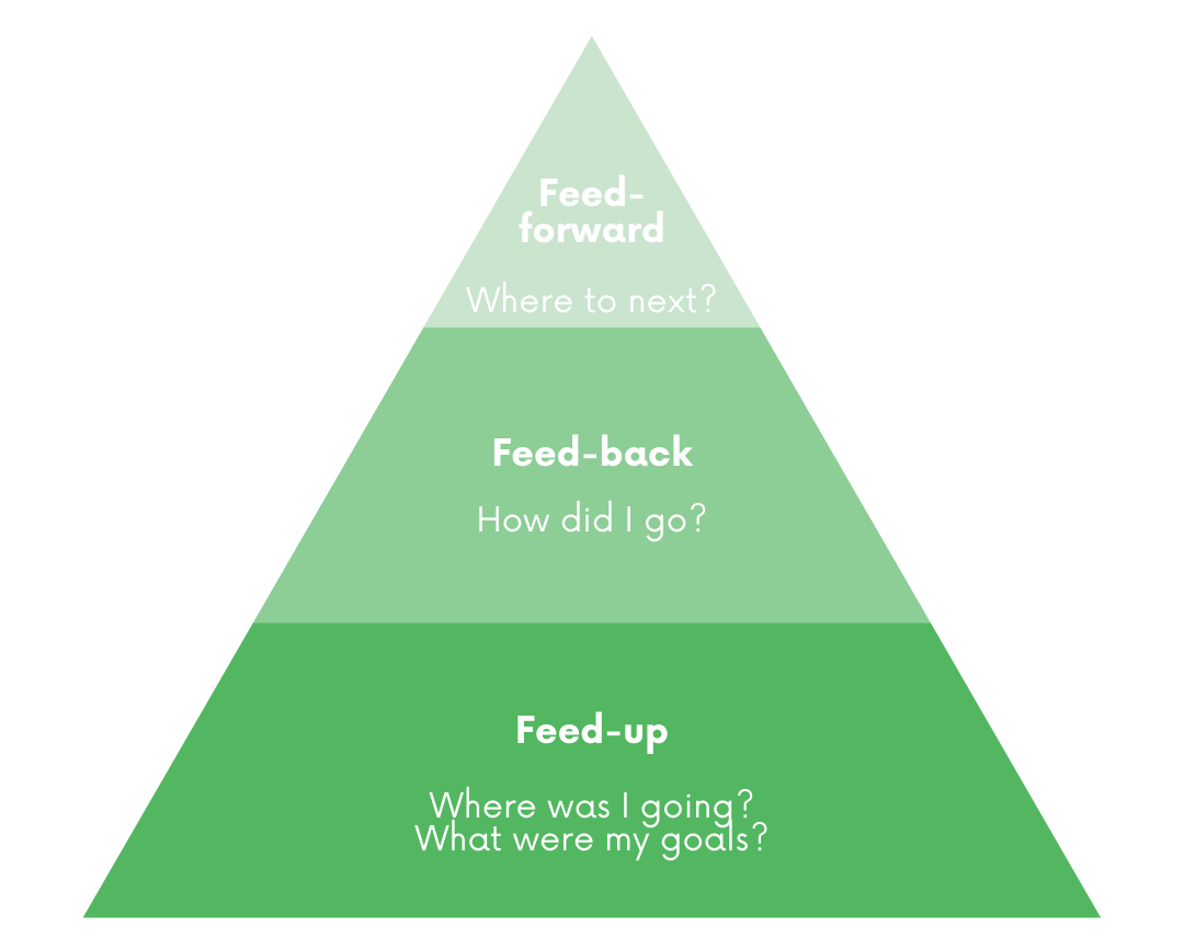 反思声明 - 问题