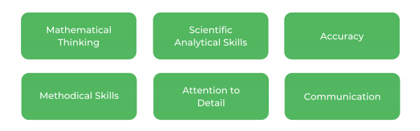 南加州大学药剂学-技能