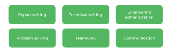 UNSW土木工程技能
