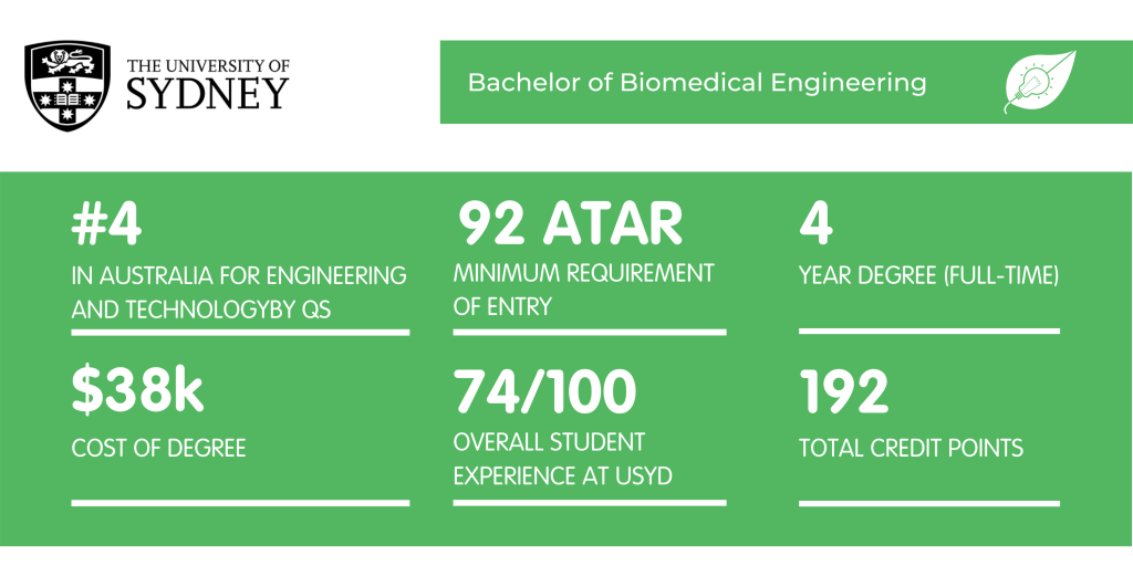 生物医学工程USYD  - 事实表