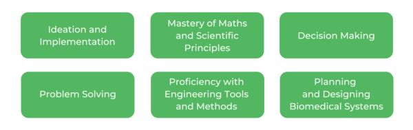 生物医学工程USYD  - 技能