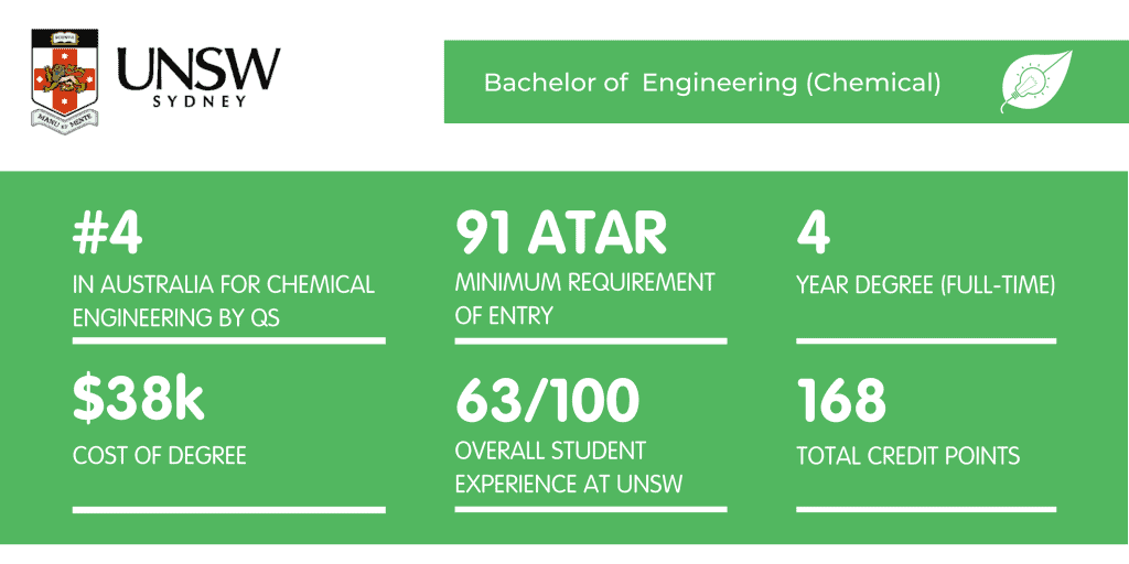 新南威尔士大学化学工程-情况说明