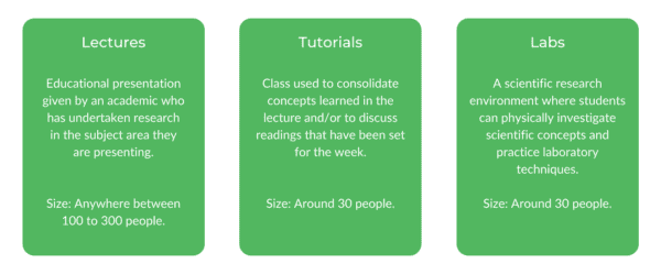 化学工程UNSW级结构