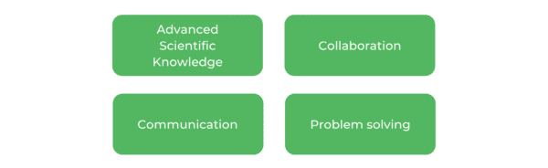 新南威尔士大学化学工程-技能
