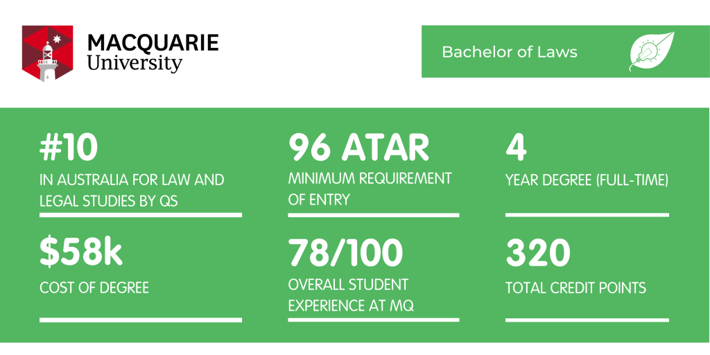 麦考瑞大学法律-学位情况说明书