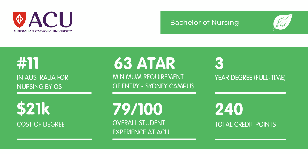 Bachelor of Nursing ACU - Fact Sheet