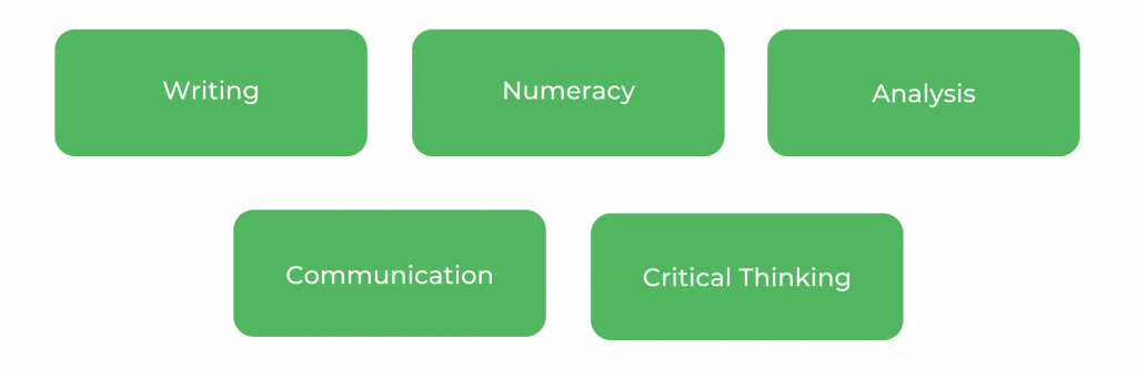 麦考瑞大学心理学-技能