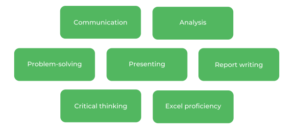 商业学士麦格理 - 技能