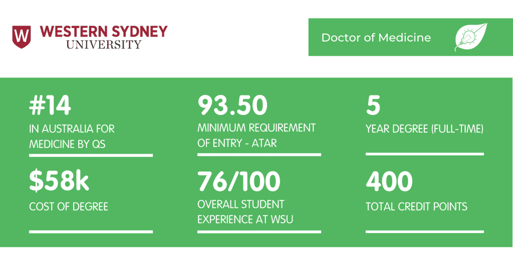 WSU Medicine - Fact Sheet