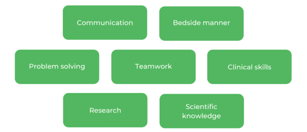 西悉尼大学医学（（WSU) - Skills