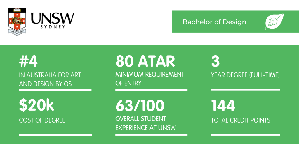 新南威尔士大学艺术和设计-情况说明