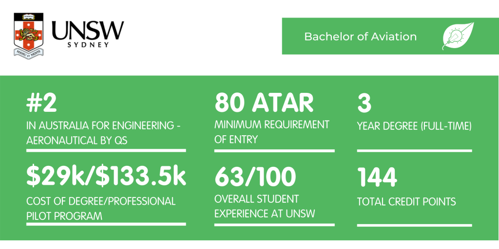 UNSW航空 - 事实表