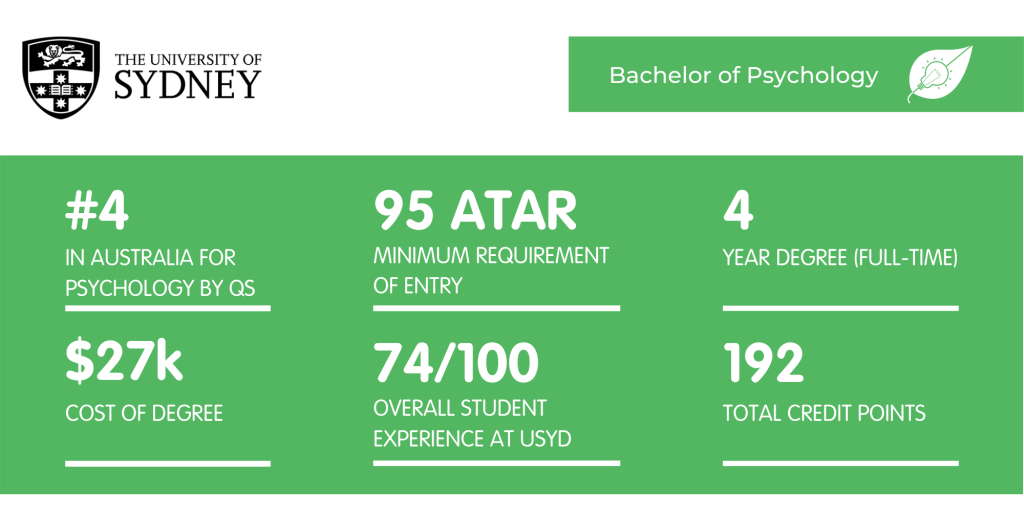 USYD Psychology - Fact Sheet