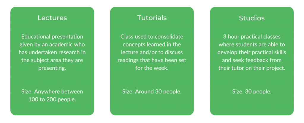 新南威尔士大学建筑-等级结构