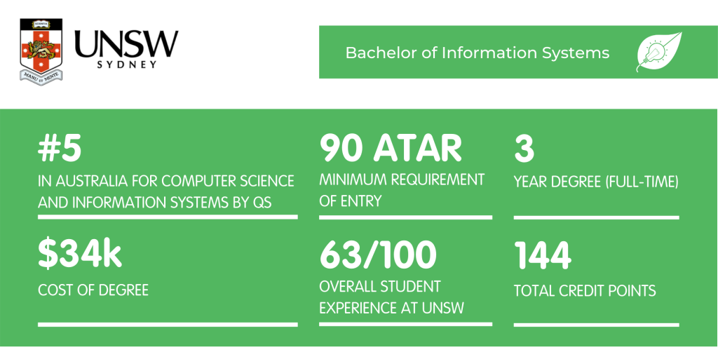 UNSW信息系统-情况说明