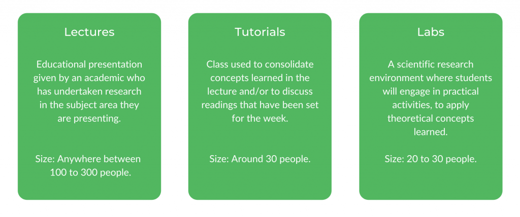 信息系统新南威尔士州-类结构