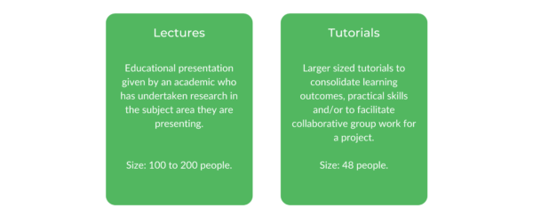 Bachelor of Business WSU - Class Structure