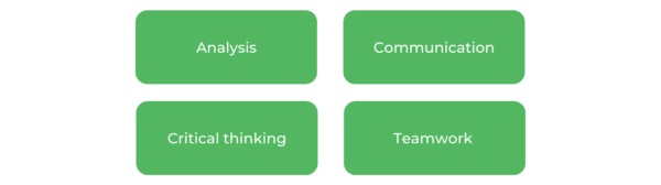 商业学士WSU-技能