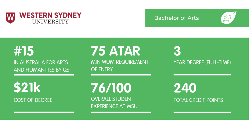 艺术学士WSU  - 事实表