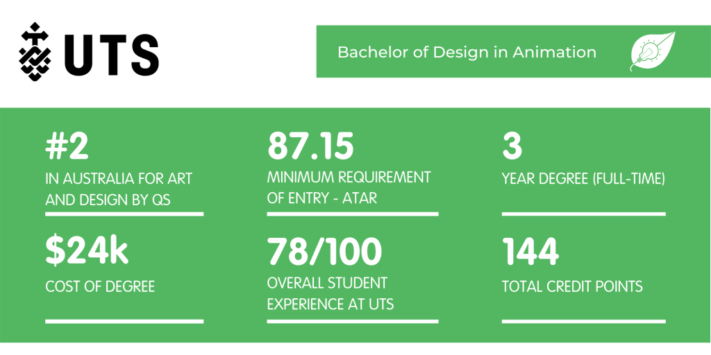 UTS Animation - Fact Sheet