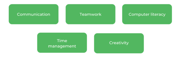 UTS Animation - Skills