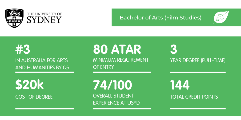 电影研究USYD -事实说明书