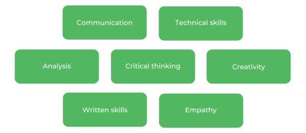 电影研究南加州大学-技能