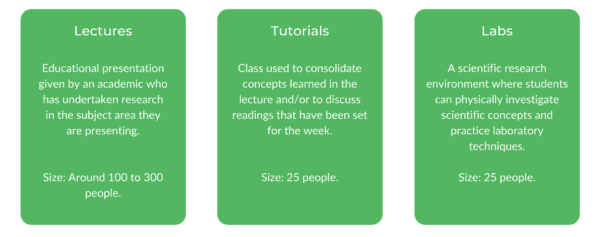 Medical Science Macquarie - Class Structure