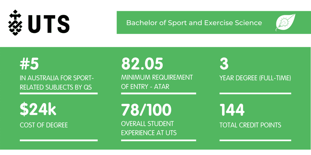 体育和运动科学学士学位 - 事实表